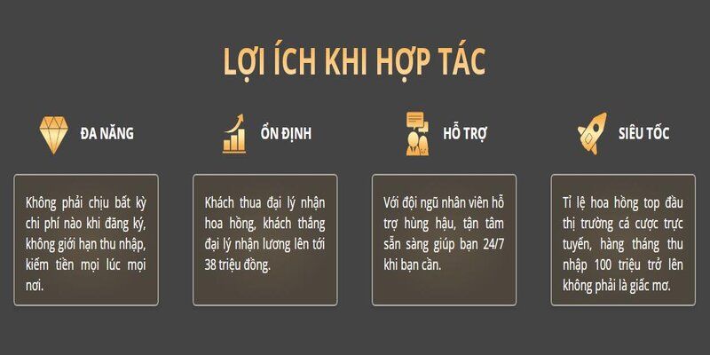 Một số quyền lợi hấp dẫn khi trở thành đại lý 188BET